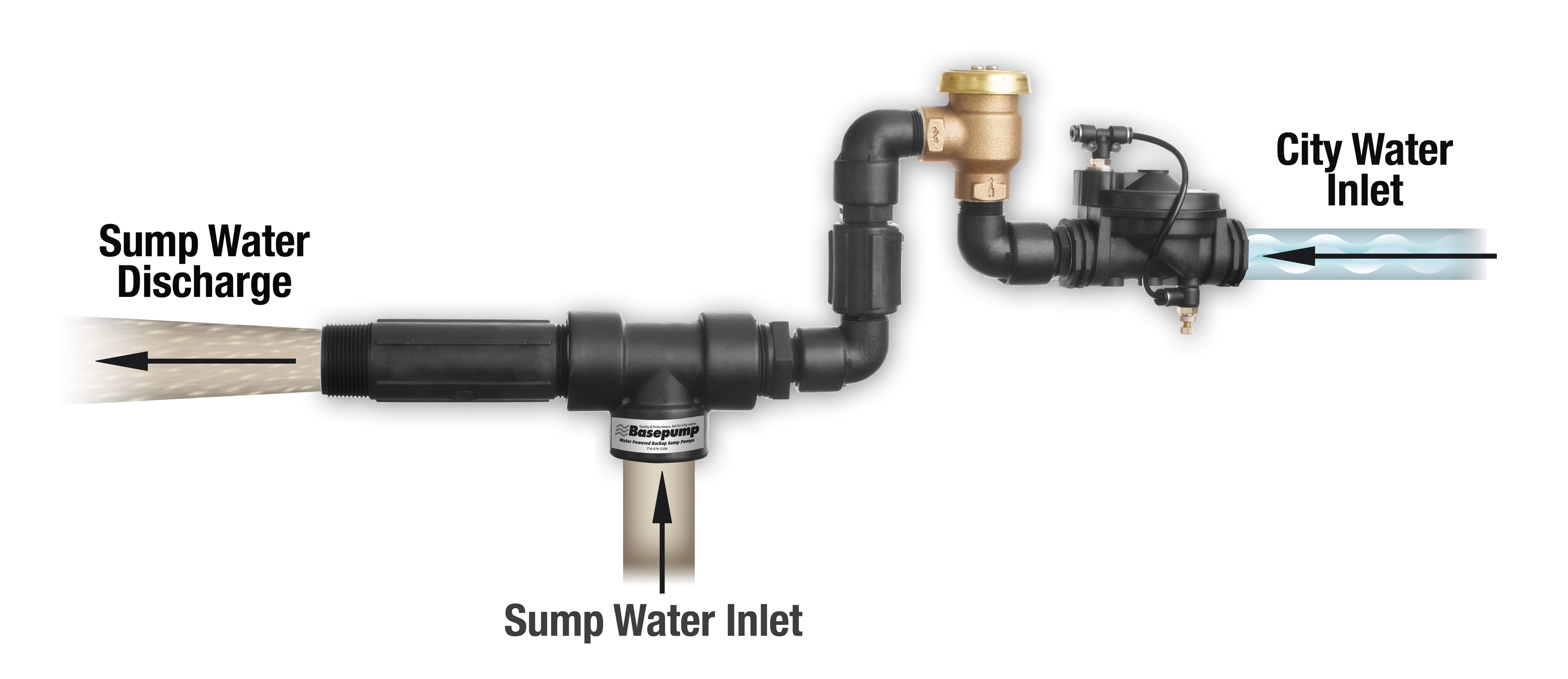 Base Products Corporation Addresses Tight BackFlow Prevention